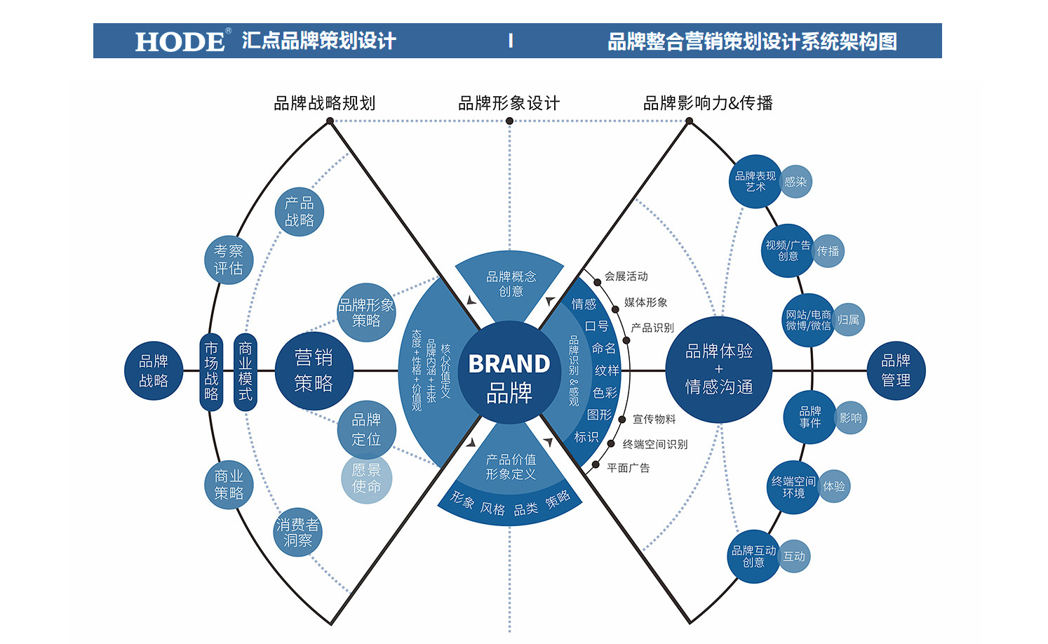 品牌策略.jpg